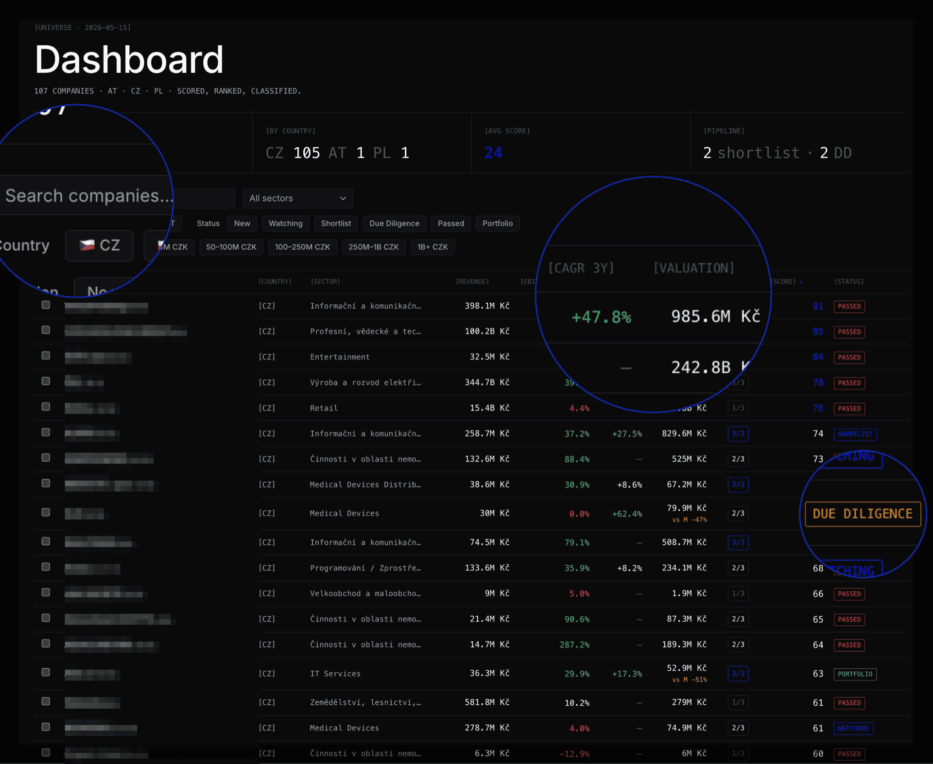 Scout dashboard — companies scored and ranked.